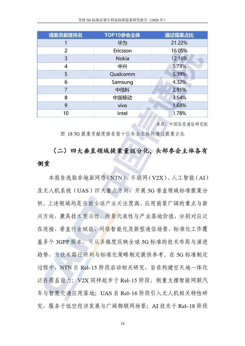 【中国信通院】全球5G标准必要专利及标准提案研究报告（2026年）【洞见研报DJyanbao.com】_page-0030.jpg