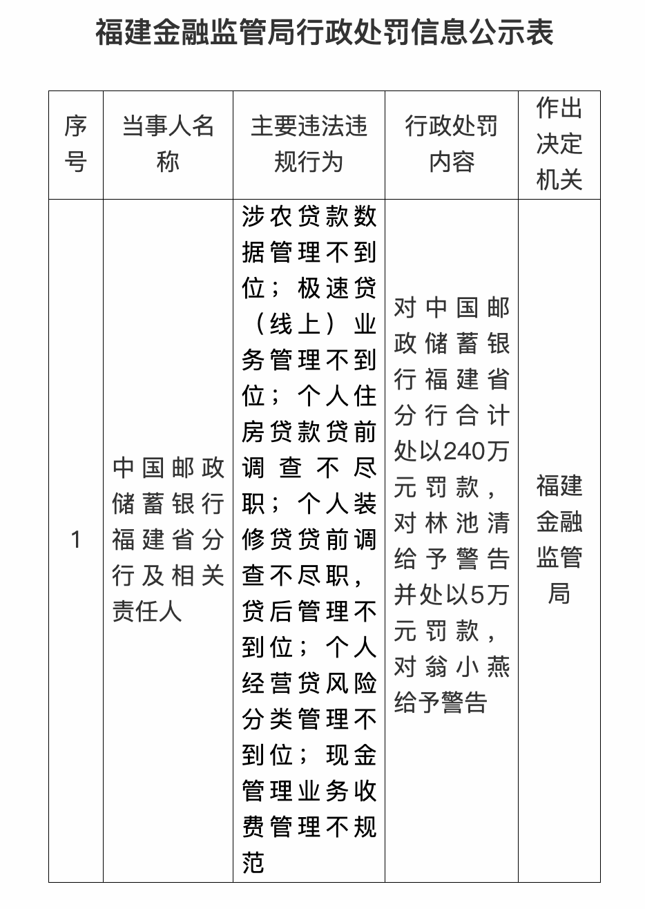 行政处罚信息公示表截图。